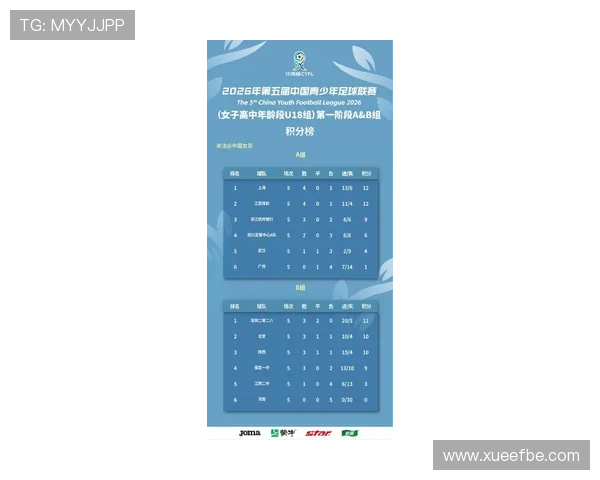 中甲最新赛果汇总各队表现与积分榜变化分析 中甲最新赛果汇总各队表现与积分榜变化分析